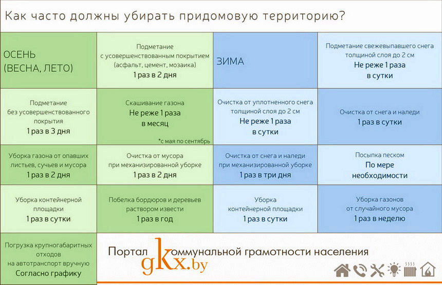 Уборка улиц и дворов от снега: кто и как часто должен это делать?
