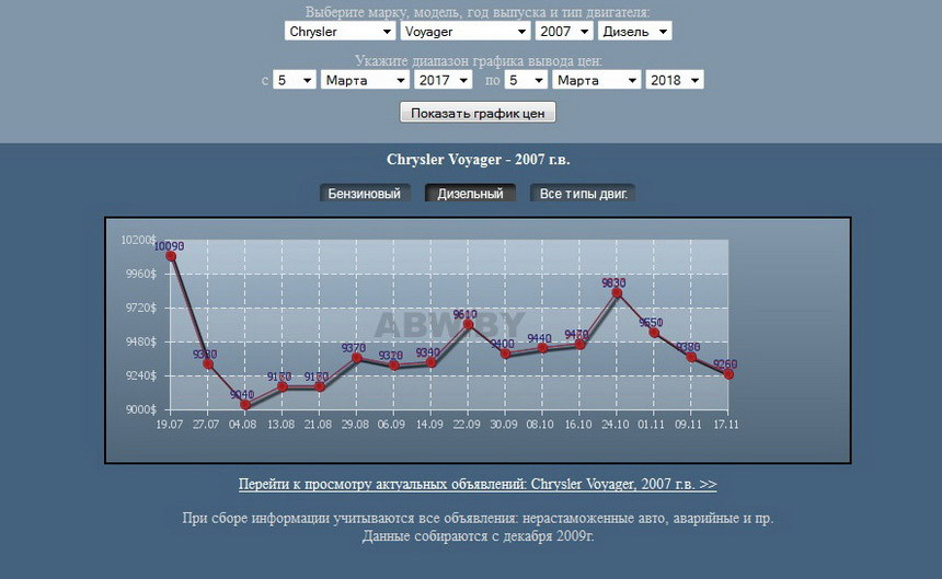 Что в дизельном 
