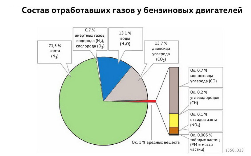 И ты, бензин! Почему сажевый фильтр неизбежен даже для бензиновых машин, и как мы будем с этим жить