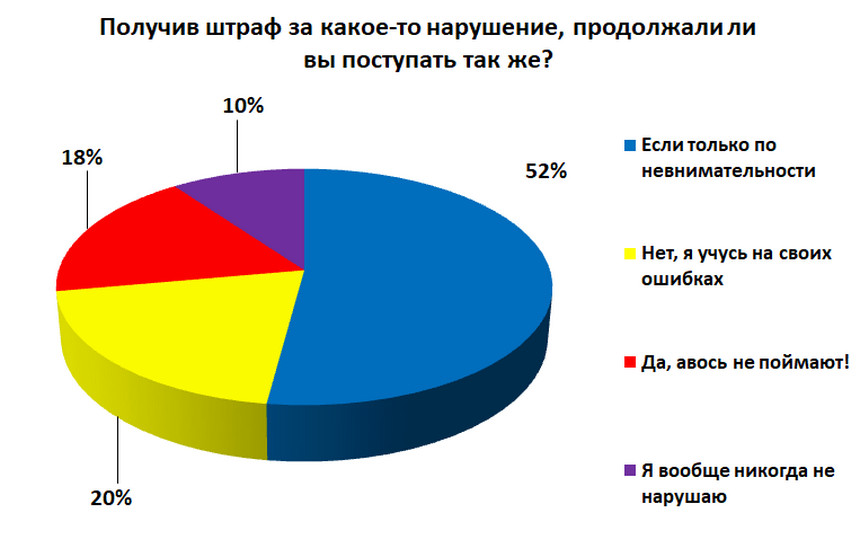Не та ориентация. На кого направлена балльная система и кого на самом деле коснется?