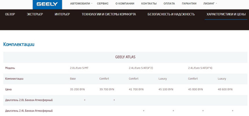 Упс! Geely Atlas в России дешевле на две тысячи долларов. Почему?
