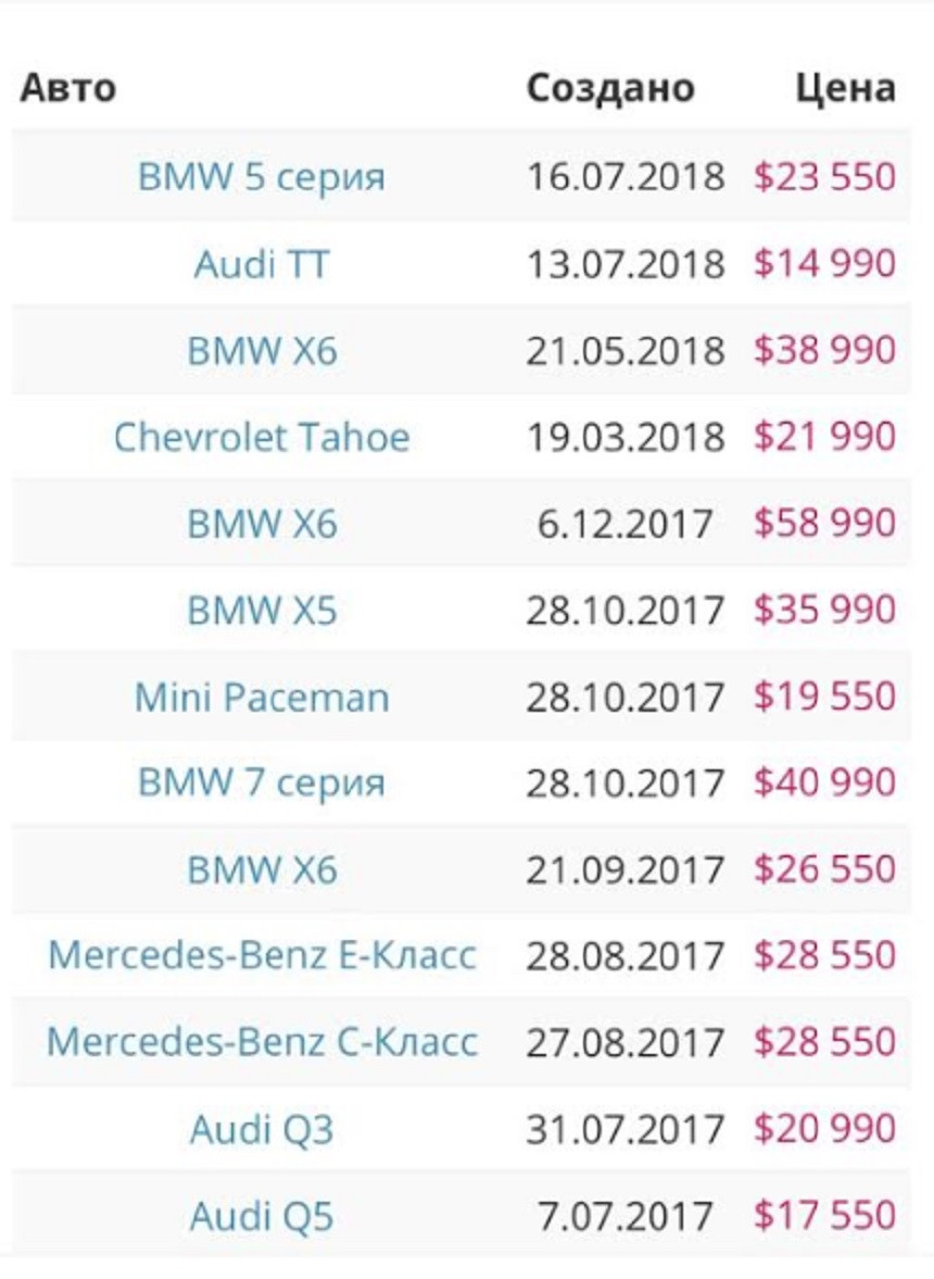 Первый пошел? Российский банк хочет вернуть залоговый автомобиль через белорусский суд. Машина - под арестом