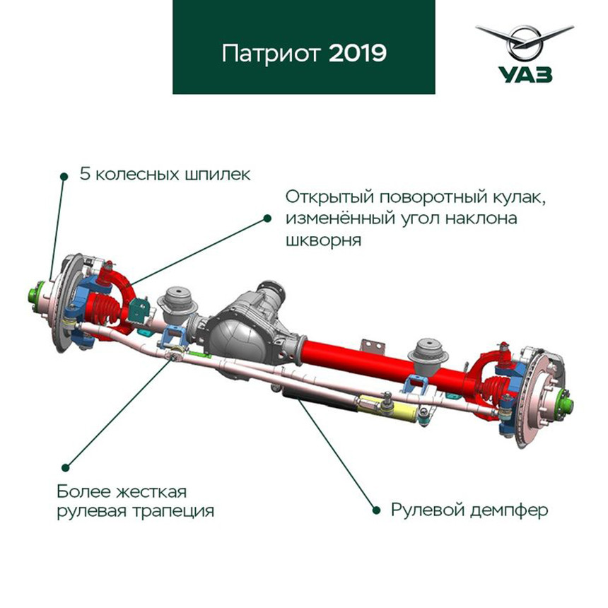 Появились новые подробности измененного 