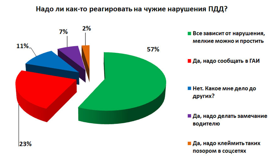 Почему мы прощаем, а они - нет. Стоит ли других 