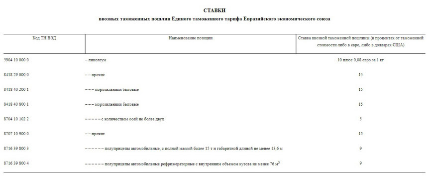 Расследование ABW.BY. Появилась лазейка обойти растаможку авто? Пошлина на ввоз кузовов упала в разы