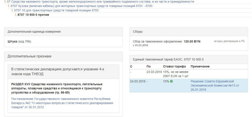 Расследование ABW.BY. Появилась лазейка обойти растаможку авто? Пошлина на ввоз кузовов упала в разы