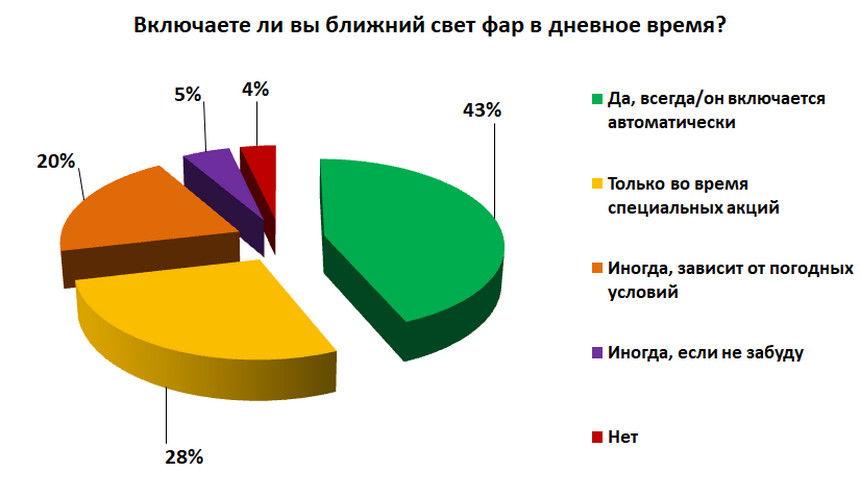 Вы серьезно?! Или белорусская аномалия в свете последних новостей