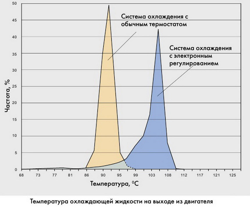 Дело техники. Про что никогда не узнают покупатели 