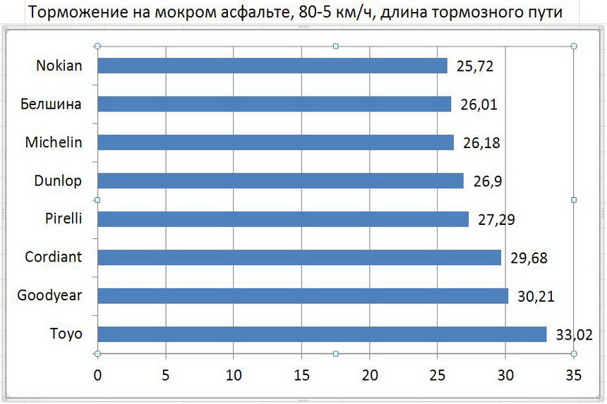 На тестах в Финляндии 