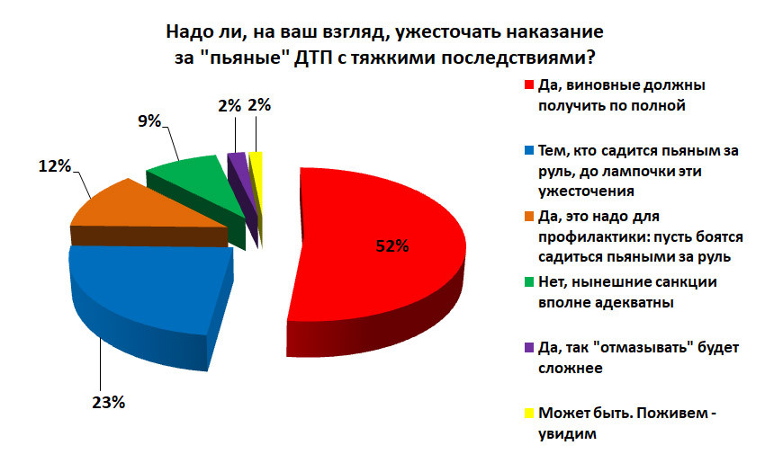 Око за око? Люди не против
