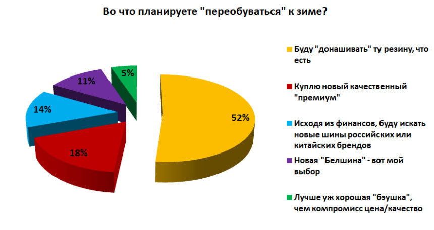 Смена белья! Или как одни научились дешево ездить на премиумной резине, пока другие мечутся в поисках экономии