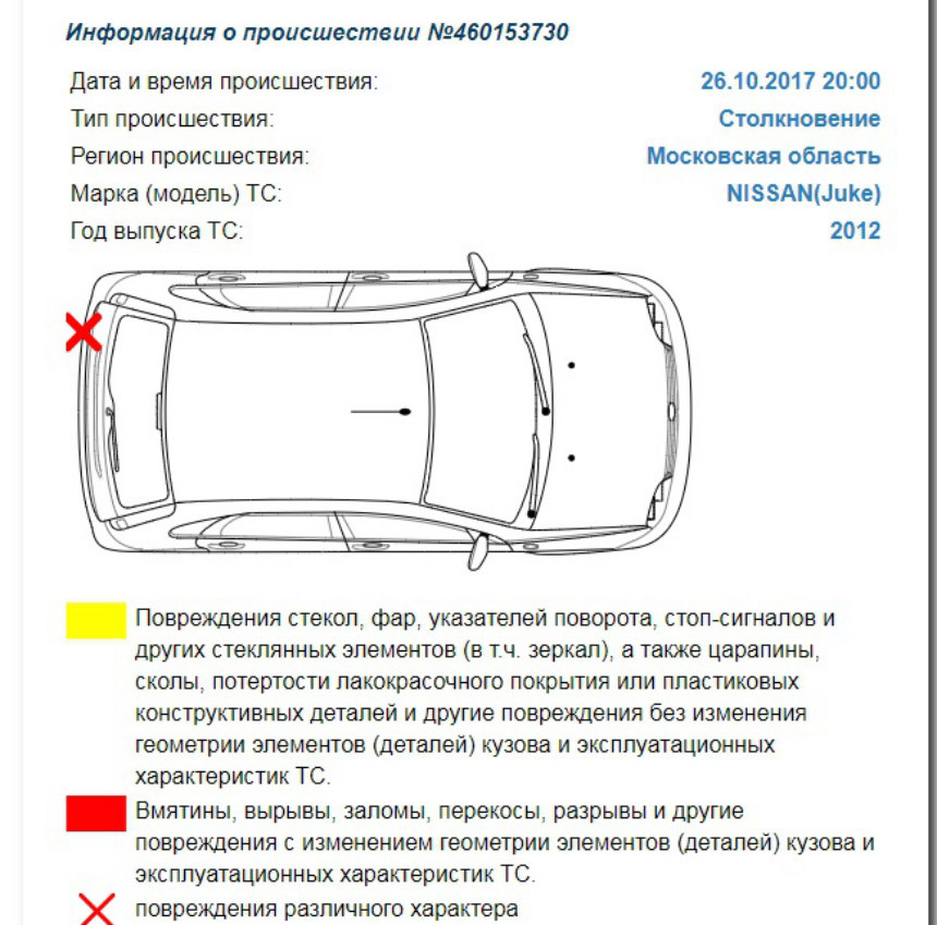 Не бит, не крашен, не в залоге? Проверяем российские машины на рынке 