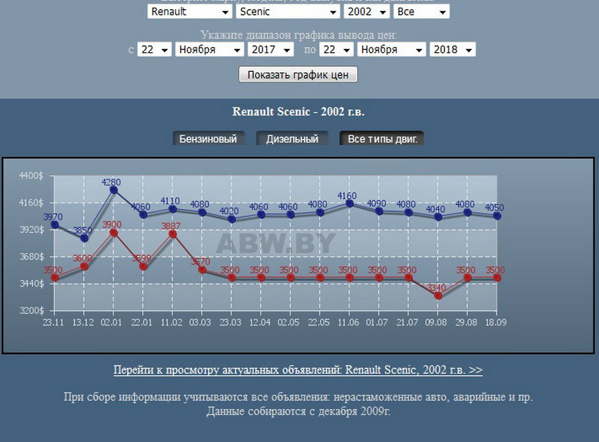 Беды легкового 