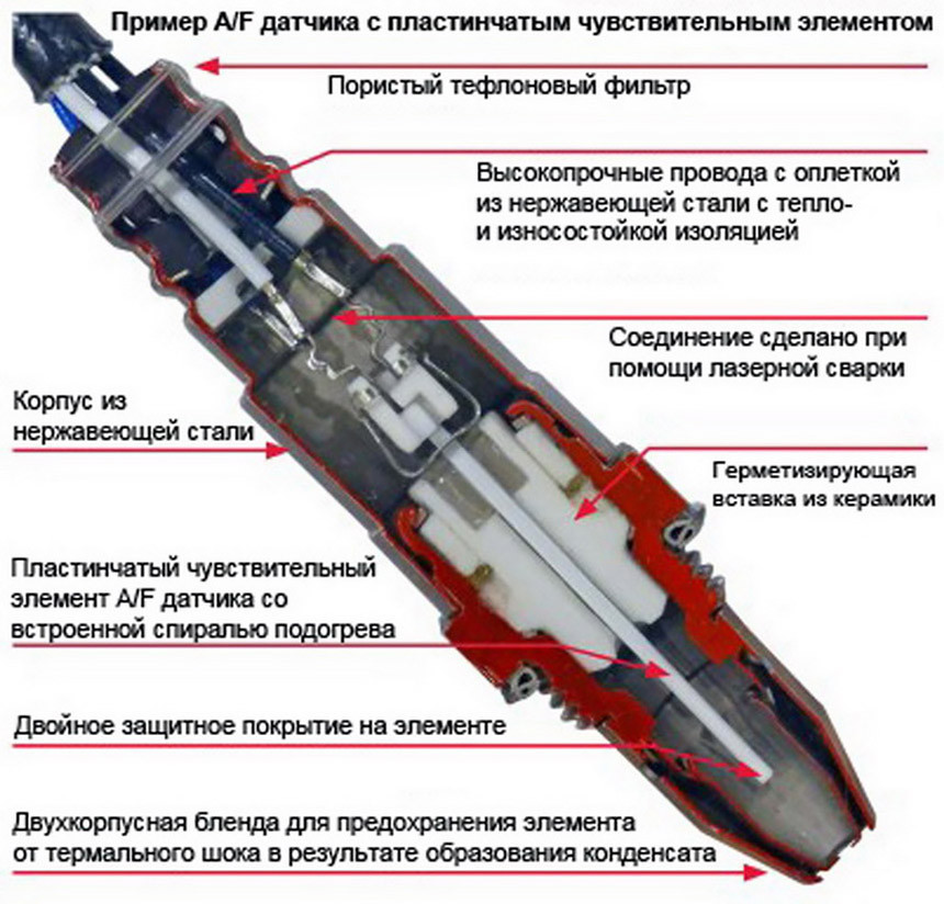 Экологический 
