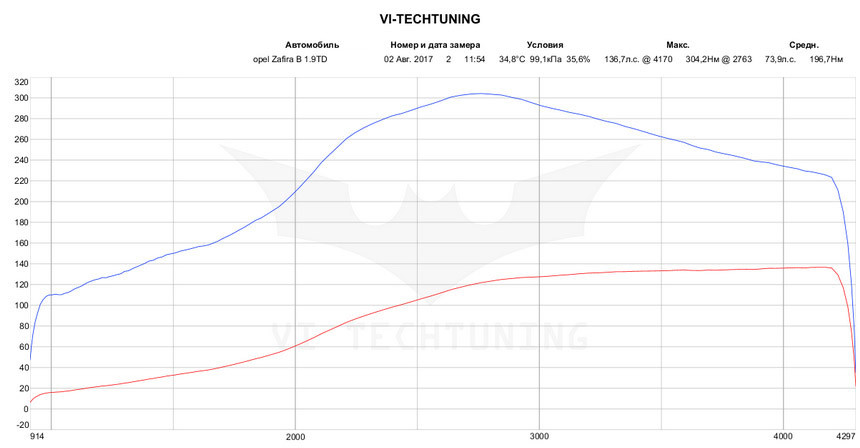 Как победить паузу после нажатия на