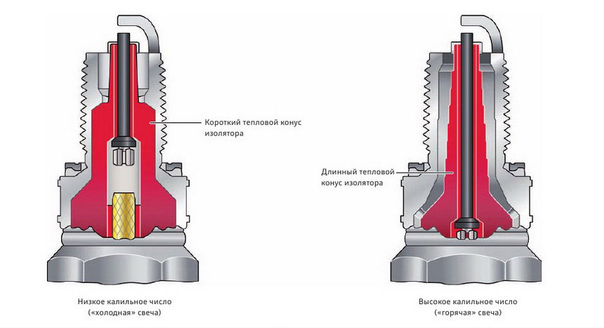 Характеристики свеча. Тепловой конус изолятора свечи. Разрушения теплового конуса изолятора свечи зажигания. Тепловые характеристики свечей зажигания. Тепловая характеристика свечи оценивается.