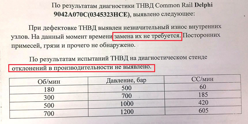 Параметры результат. Акт диагностики топливного насоса высокого давления. Протокол испытания ТНВД. Акт испытаний ТНВД. Заключение по ТНВД Моторпал.