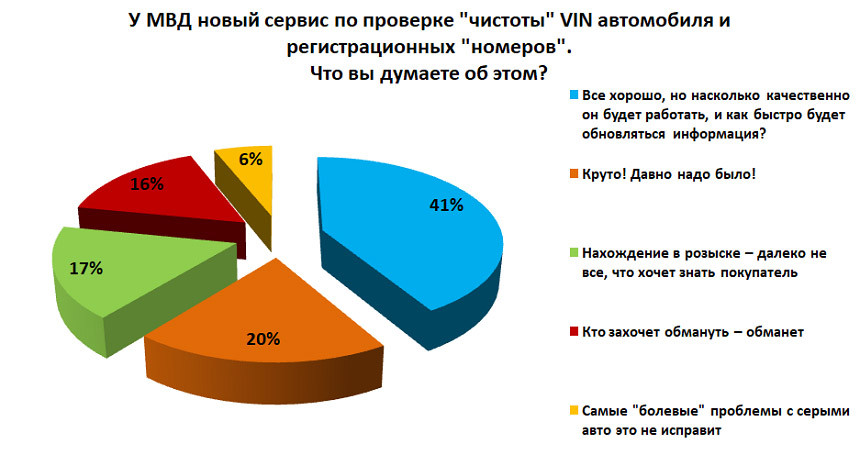 Сервис новый - 