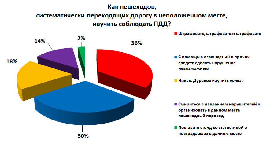 Что делать с Дунканами Маклаудами, которые