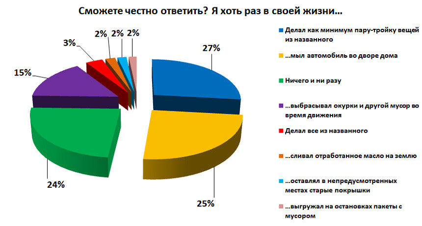 Чья бы корова мычала. Почему субботники мы заслужили