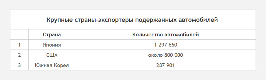 В Китае разрешили экспорт