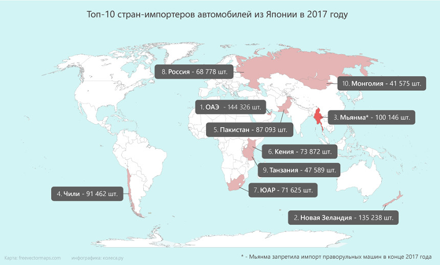 В Китае разрешили экспорт