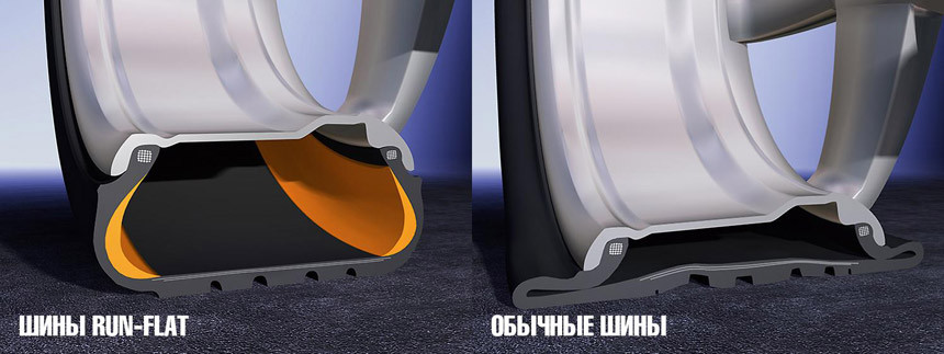 Хождение по гвоздям и мукам: чем хороши и плохи шины Run-Flat (+ВИДЕО)