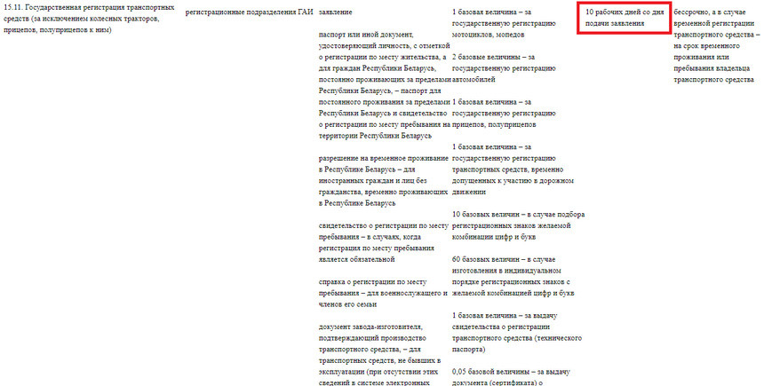 Чем закончилась эпопея с двухнедельным получением 
