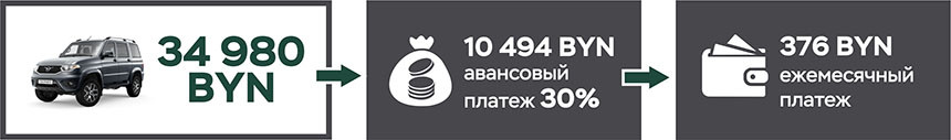 УАЗ Патриот с АКПП. Бери сейчас - плати потом!