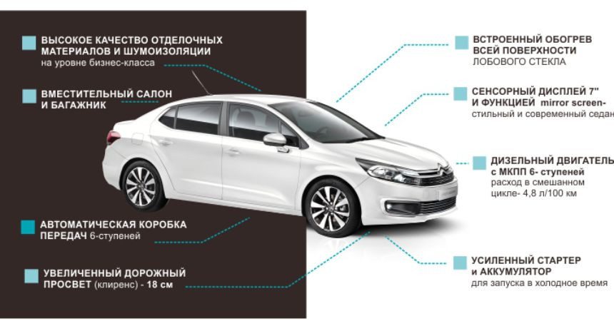 Новый дизельный Citroёn C4 - расход 4,8 л/100 км. Распродажа в честь 100-летия Citroёn!