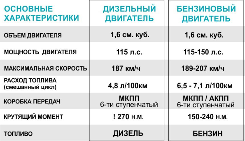 Новый дизельный Citroёn C4 - расход 4,8 л/100 км. Распродажа в честь 100-летия Citroёn!