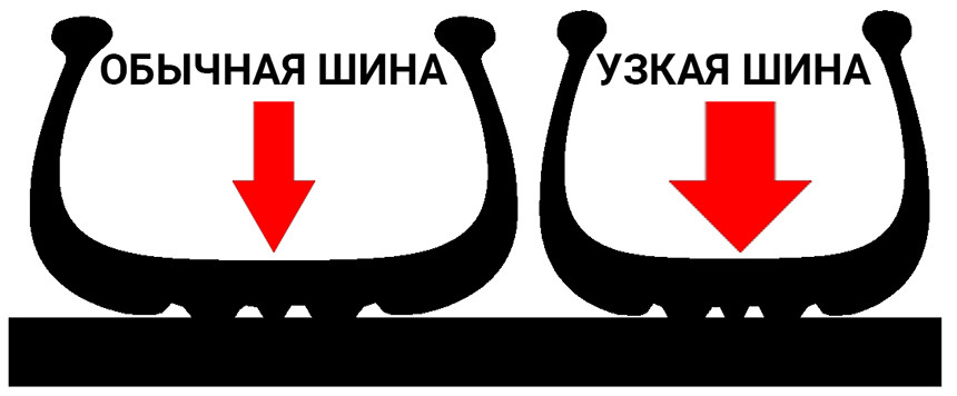 Кому что подходит: узкая и широкая «обувь» зимой
