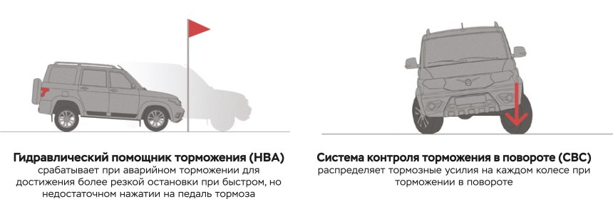 УАЗ Патриот - Семья будет довольна!