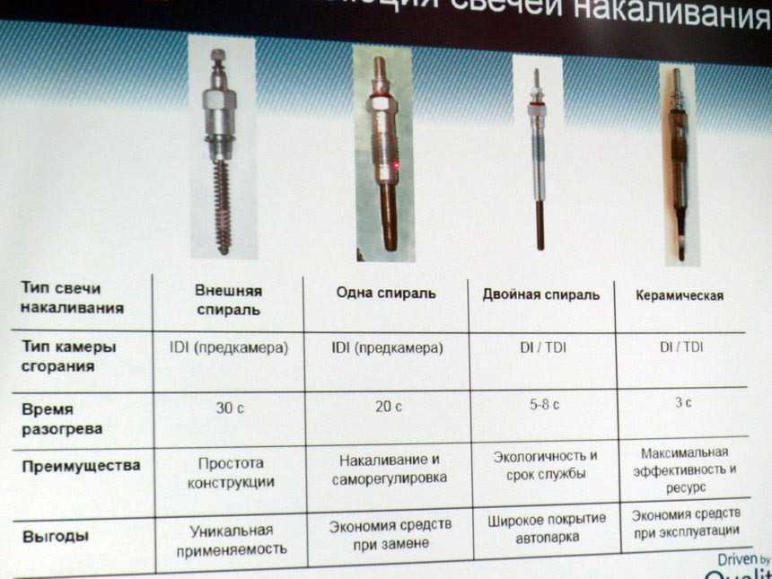 Как проверить свечи дизель не снимая
