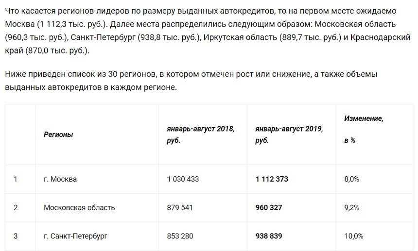 Как россияне продают белорусам залоговые автомобили из России. Объясняем в деталях