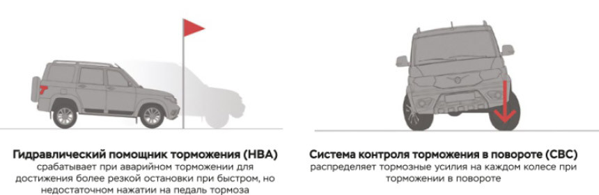 Купи УАЗ ПАТРИОТ в декабре и выбери себе подарок!