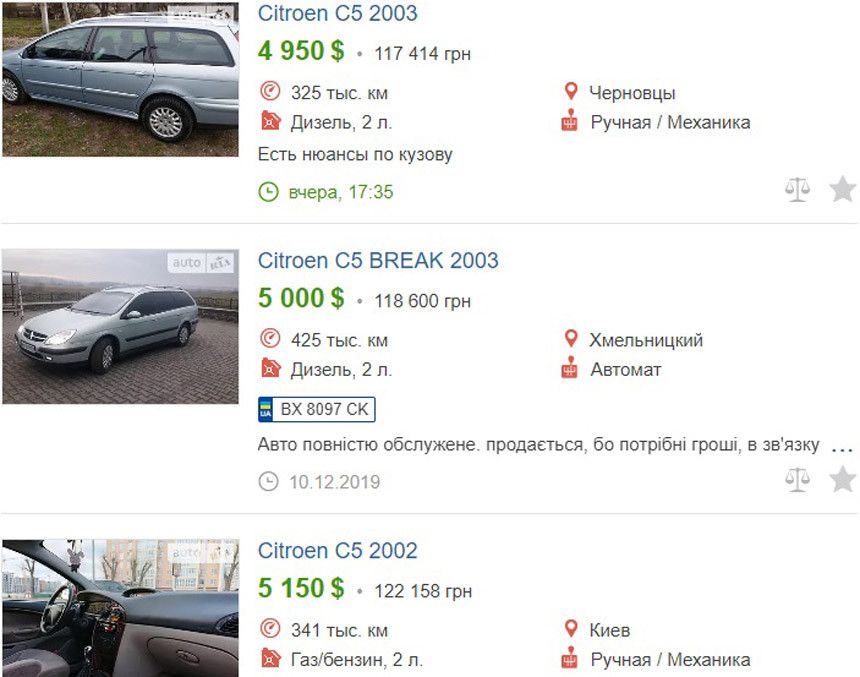 Сколько легковых автомобилей в беларуси