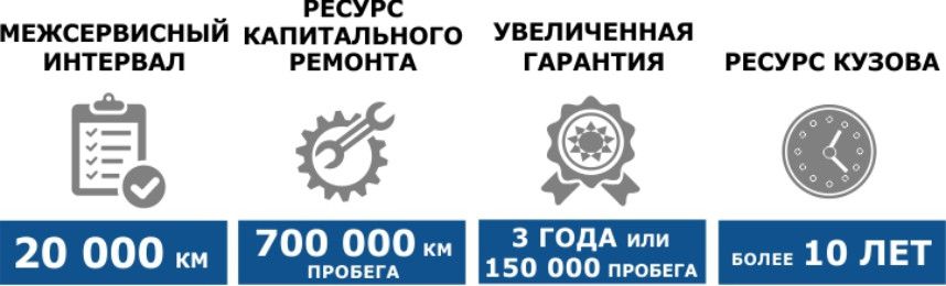 Радиус разворота как у микроавтобуса, а это АВТОБУС - Вектор Next доступная среда!