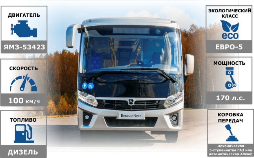 Радиус разворота как у микроавтобуса, а это АВТОБУС - Вектор Next доступная среда!