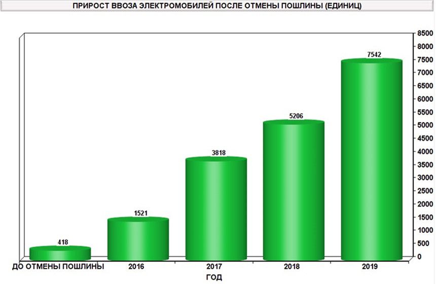 Если вы решили купить электромобиль