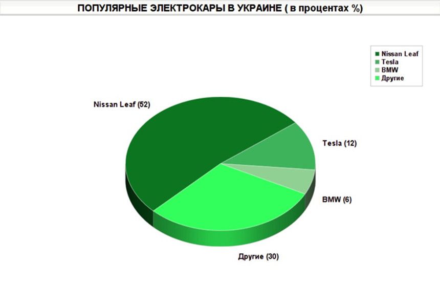 Если вы решили купить электромобиль
