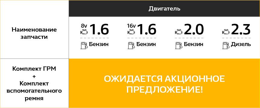 Рынок, интернет-магазин, официальный дилер. Где выгодно купить комплект ГРМ для дизельных Renault