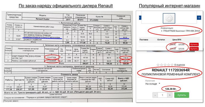 Когда пришло время менять ремень привода ГРМ на Renault, изучил цены и сильно удивился