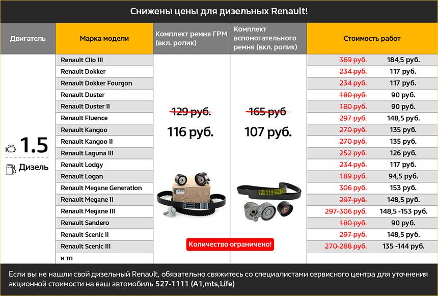Купил подержанный дизельный Renault 1.5 dCi, с ГРМ вышел косяк. Кому претензии?