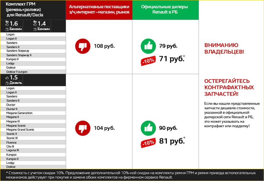 Дилер глобально снизил стоимость ГРМ для всех Renault. Разбираемся, в чем причина