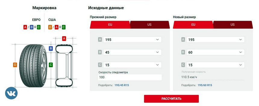 Цифры, впечатления и стереотипы. О чем стоит помнить, выбирая зимние шины