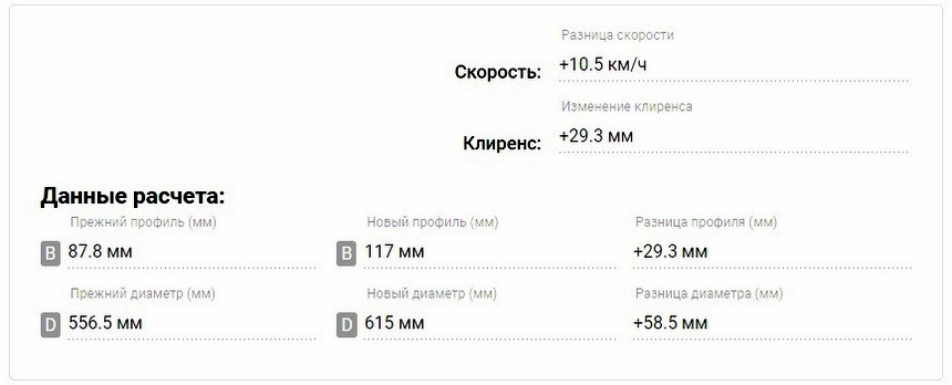 Цифры, впечатления и стереотипы. О чем стоит помнить, выбирая зимние шины