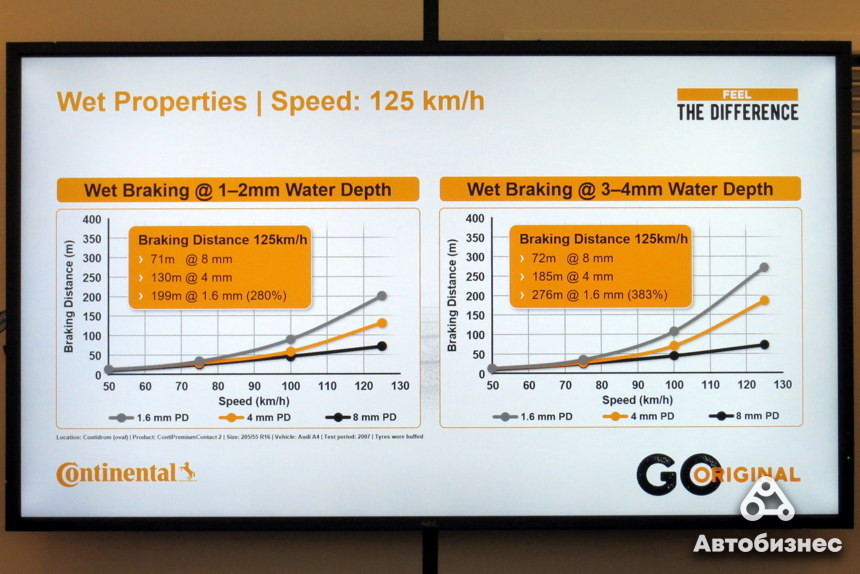 ​Все познается в сравнении. Заполярный тест зимних шин Continental WinterContact TS 870