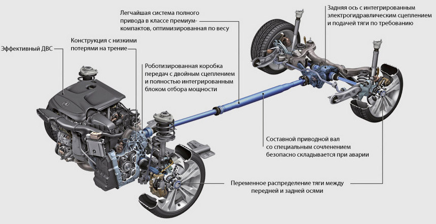 Надежен, за исключением некоторых важных узлов. Что надо знать о покупке Mercedes W204