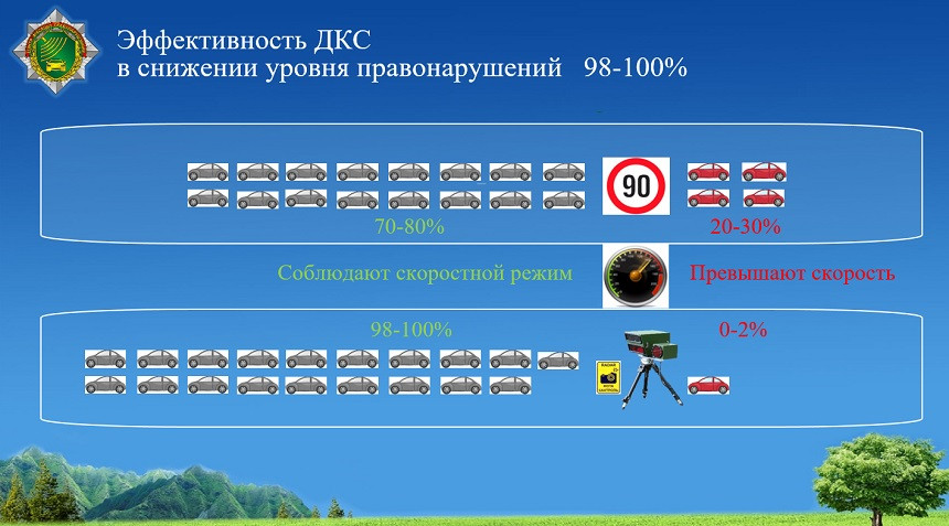 Транспортный режим. Нарушен скоростной режим техники в поле. Скоростной режим в городе 2021. Транспортный режим h9. Action транспортный режим.